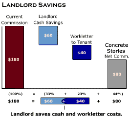Landlord Saving's Chart